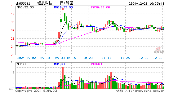 钜泉科技