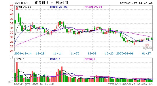 钜泉科技