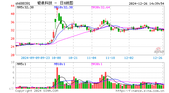 钜泉科技