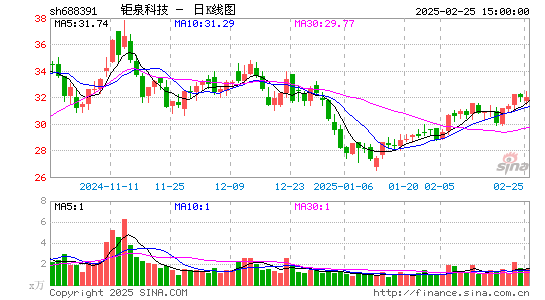 钜泉科技