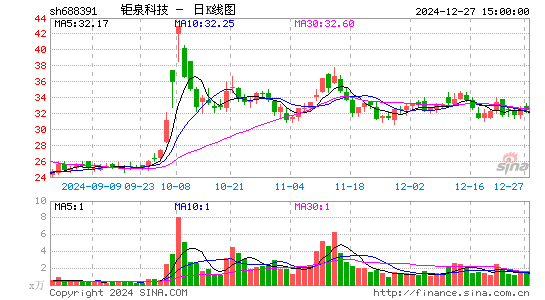 钜泉科技