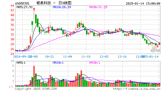 钜泉科技