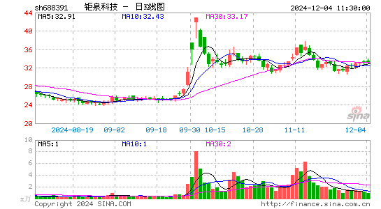 钜泉科技