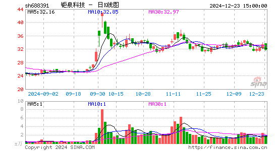 钜泉科技