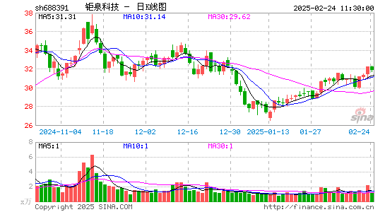 钜泉科技