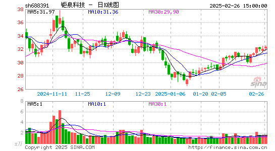 钜泉科技