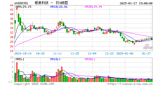 钜泉科技