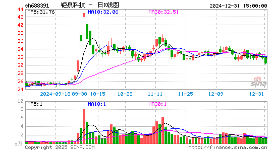 钜泉科技