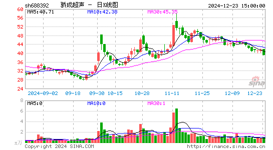 骄成超声