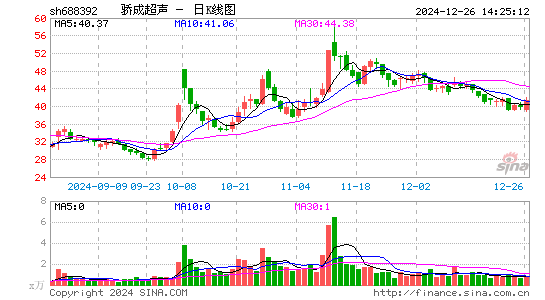 骄成超声