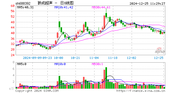 骄成超声