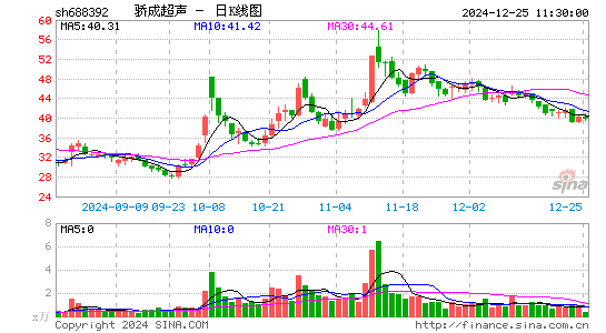 骄成超声