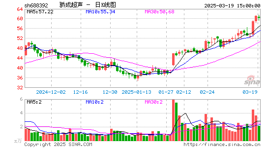 骄成超声