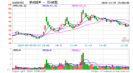 骄成超声