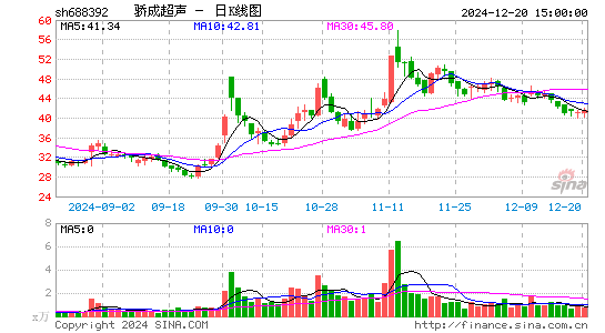 骄成超声