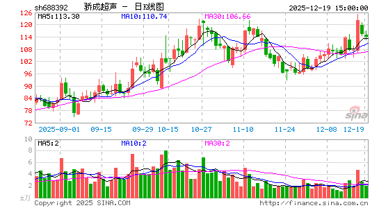 ���ɳ���