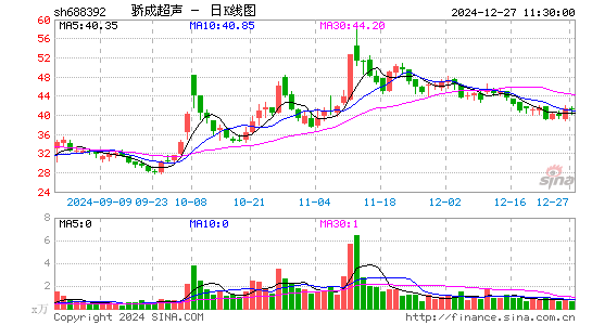 骄成超声