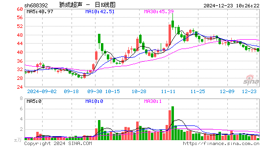 骄成超声