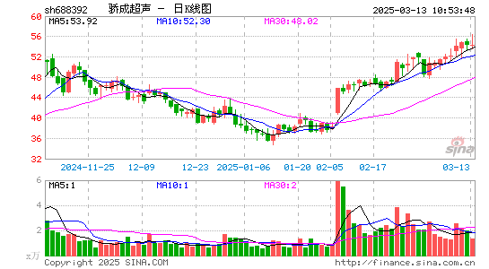 骄成超声