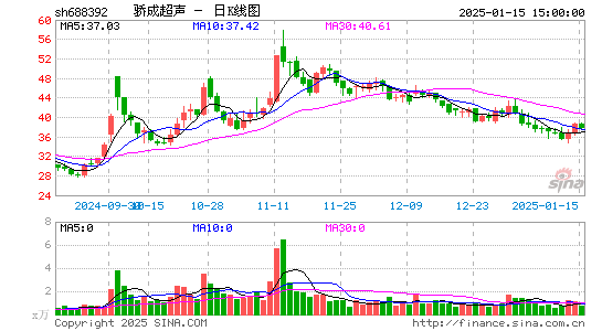 骄成超声