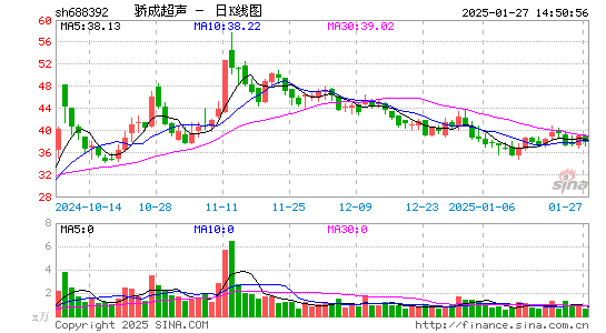 骄成超声