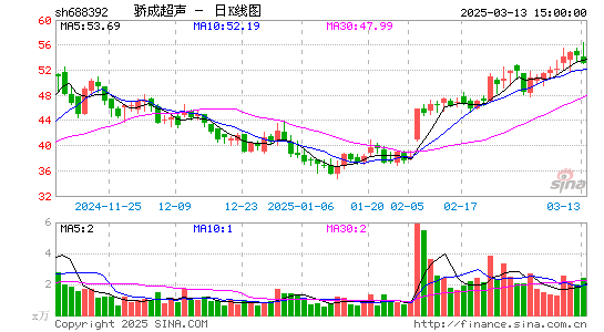 骄成超声