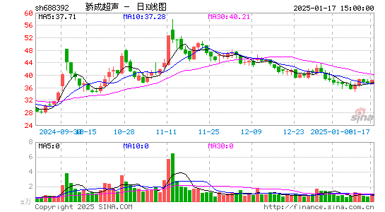 骄成超声