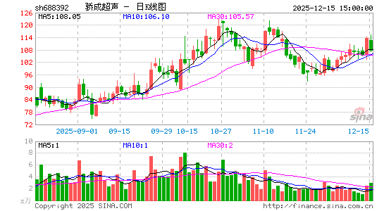 ���ɳ���