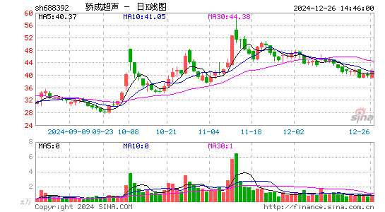 骄成超声