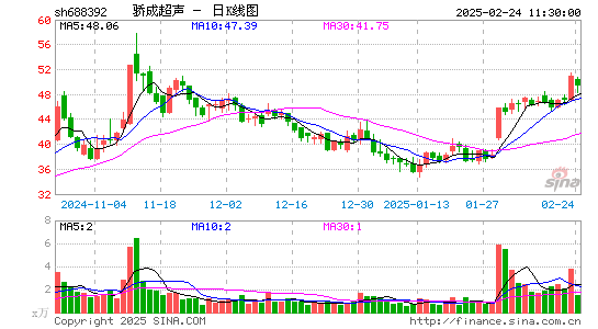 骄成超声