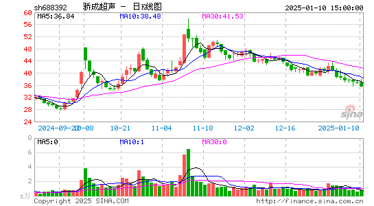 骄成超声