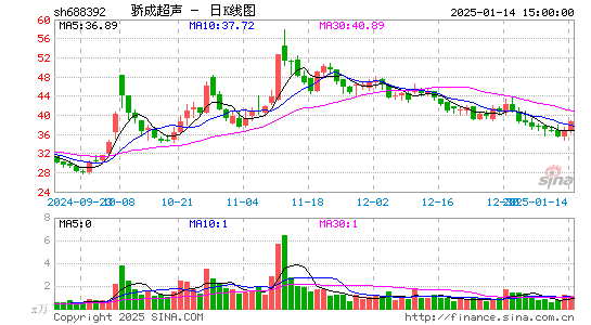 骄成超声