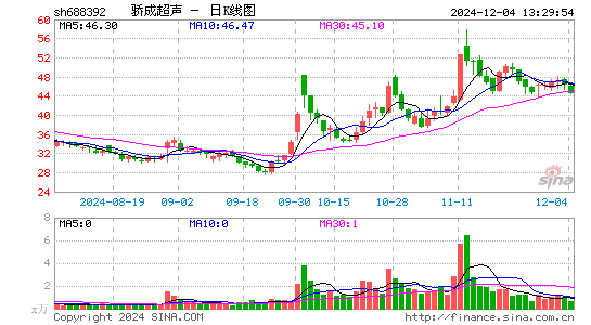 骄成超声