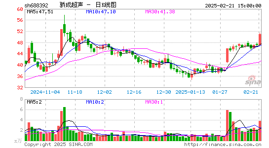 骄成超声