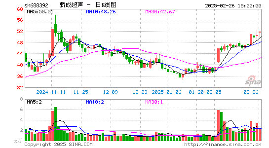 骄成超声