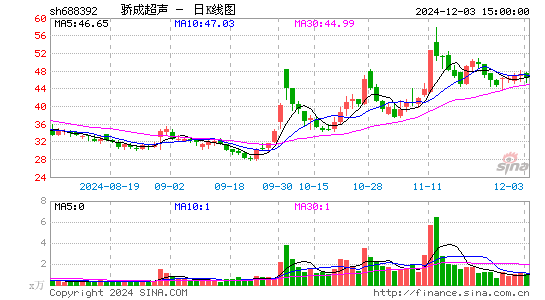 骄成超声