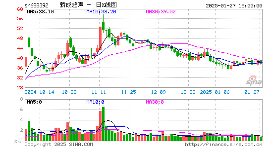 骄成超声