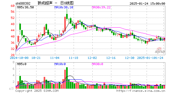 骄成超声