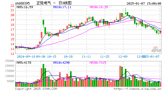 正弦电气