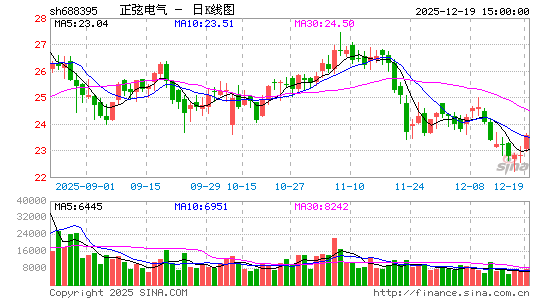 ���ҵ���