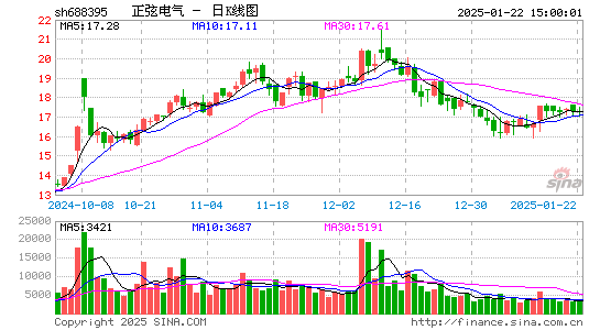 正弦电气