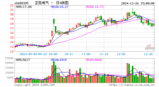 正弦电气