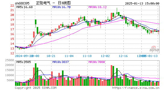 正弦电气