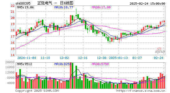 正弦电气