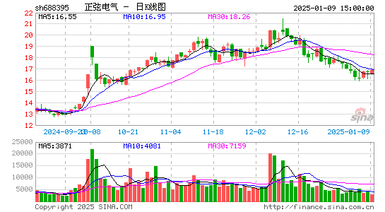 正弦电气