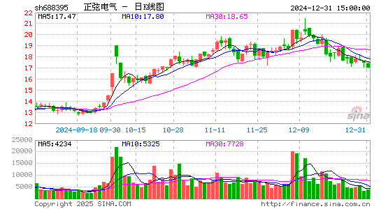 正弦电气