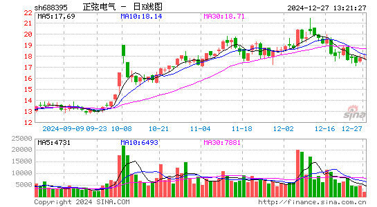 正弦电气