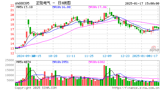 正弦电气