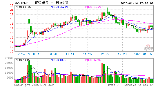 正弦电气