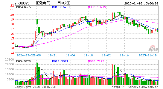 正弦电气